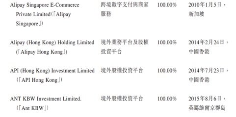 解析螞蟻集團(tuán)的出海布局