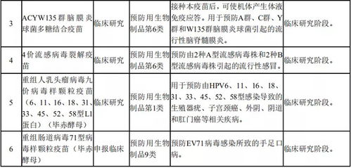 價(jià)值解析沃森生物 一家成長型的龍頭企業(yè),還有投資空間嗎