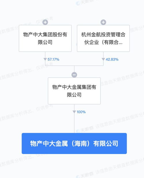 物產(chǎn)中大金屬集團(tuán)在海南成立新公司 注冊資本5億