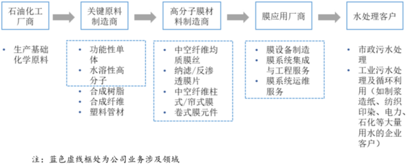 富淼科技今日申購,每股發(fā)行價13.58元:水基工業(yè)頭部企業(yè)揚帆起航